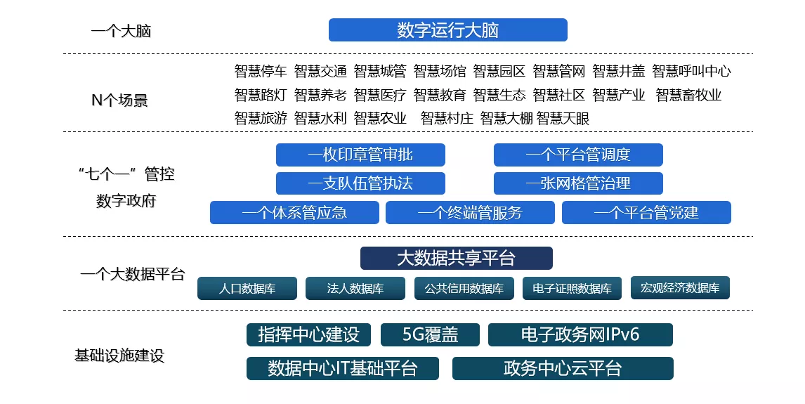 数字运行大脑